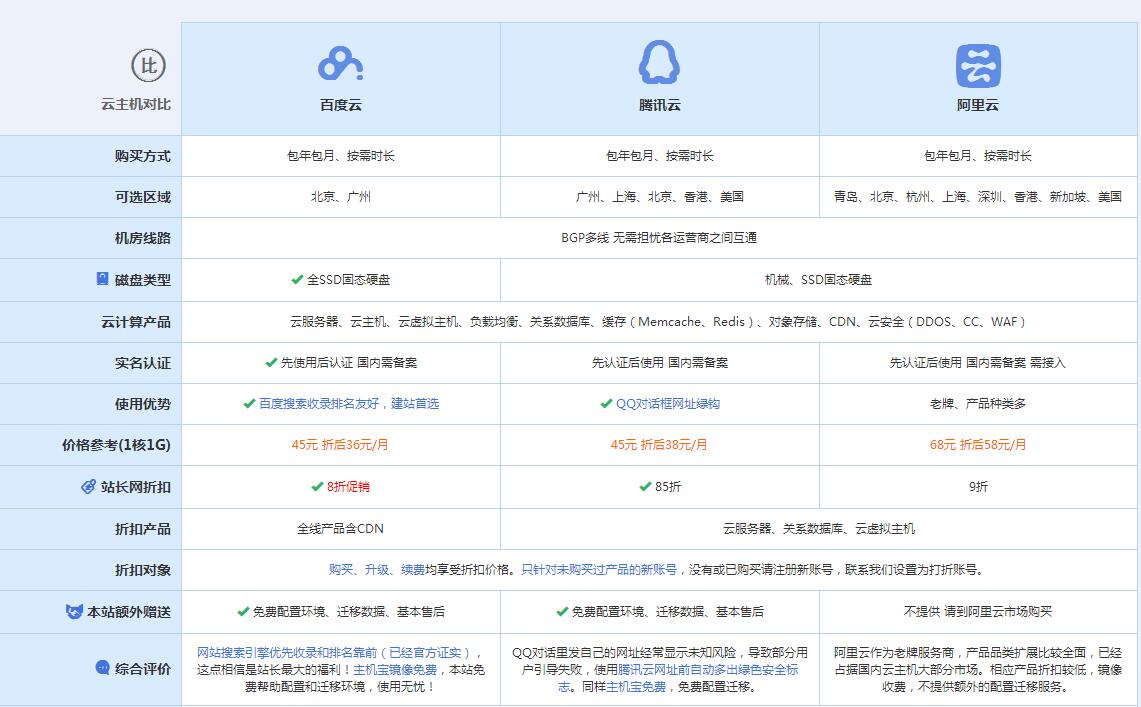 巴南云主机代理对比.jpg